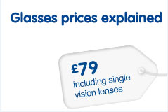 Glasses prices explained